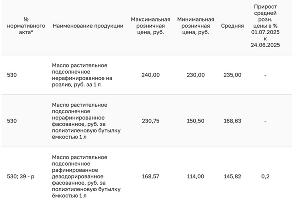  © Скриншот с сайта krd.ru