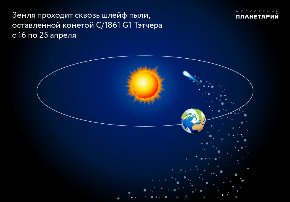  © Изображение Московского планетария