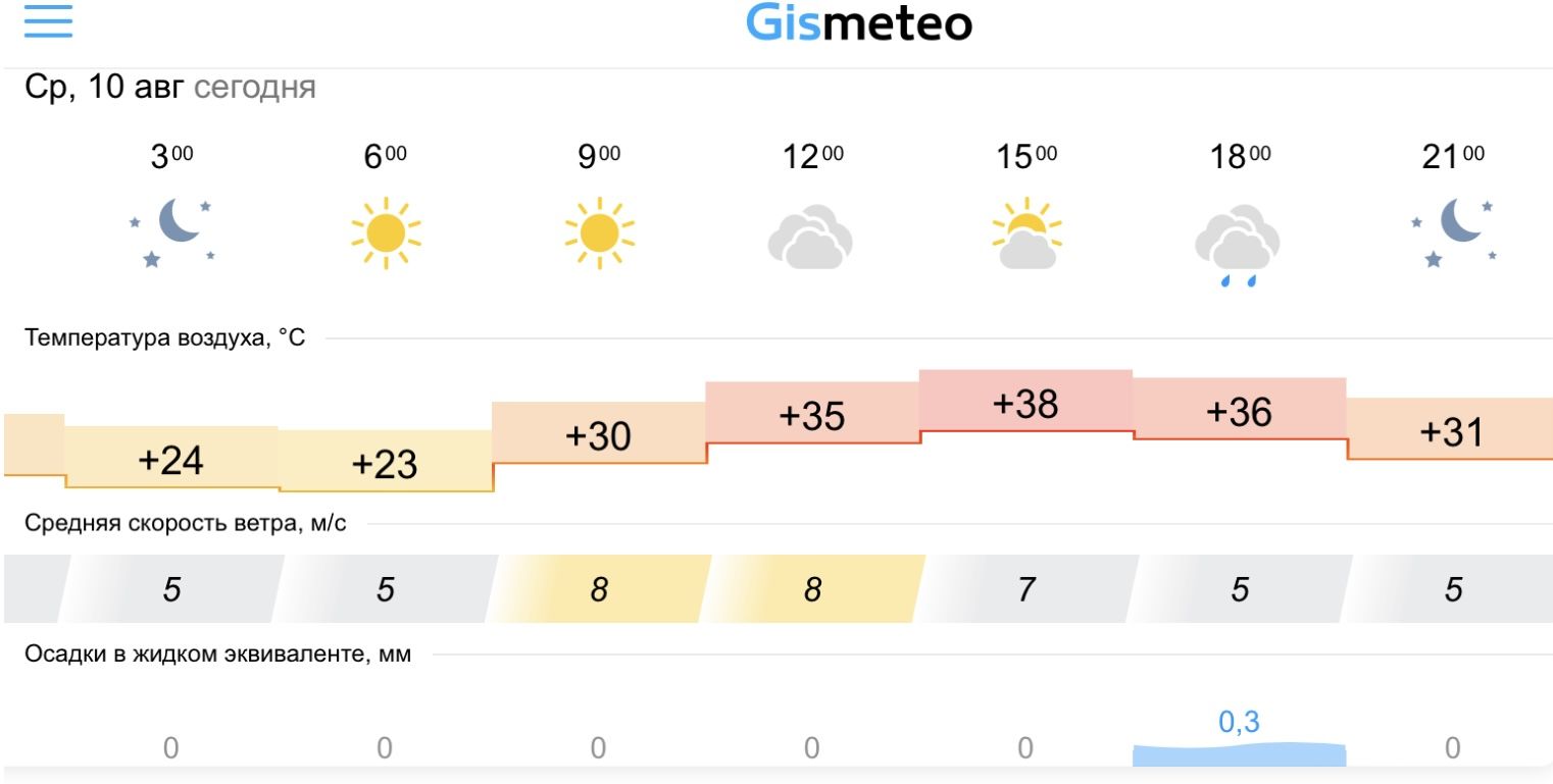 Погода усть лабинск 14 дней гисметео