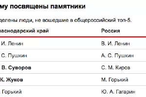  &copy;&nbsp;Графика пресс-службы компании &laquo;Яндекс&raquo;