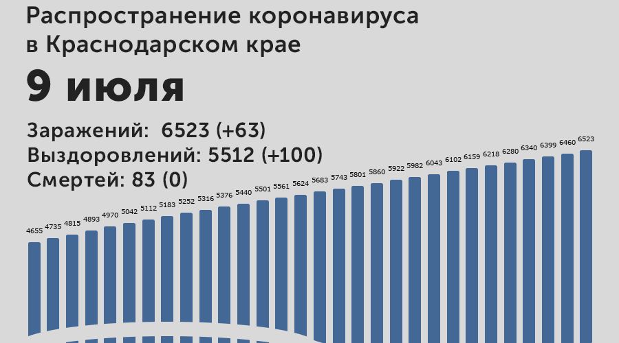 Сколько краснодаров в россии