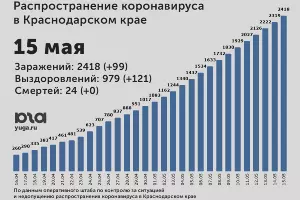  &copy;&nbsp;Диаграмма Юга.ру