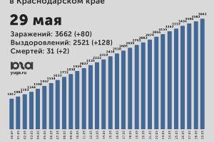  © Диаграмма Юга.ру