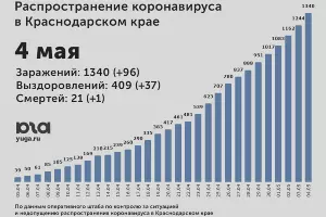  &copy;&nbsp;Диаграмма Юга.ру