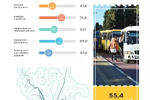  &copy;&nbsp;Скриншот отчета Simetra publictransport.simetragroup.ru/rating