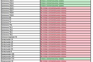  © Скриншот с сайта «АТЭК», oao-atek.ru
