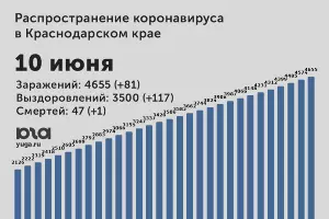  &copy;&nbsp;Диаграмма Юга.ру