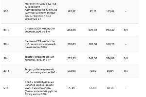  © Скриншот с сайта krd.ru