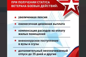 Меры поддержки. Скриншот телеграм-канала &laquo;Оперативный штаб — Краснодарский край&raquo; &copy;&nbsp;https://t.me/opershtab23/6753?single