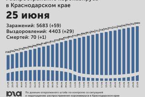  © Диаграмма Юга.ру