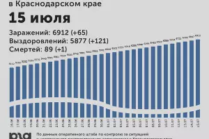  &copy;&nbsp;Инфографика Юга.ру