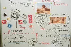 Визуальный конспект для уроков Дарьи Куматренко © Фото из личного архива Дарьи Куматренко