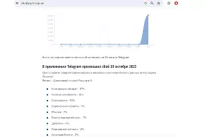  &copy;&nbsp;Скриншот сайта сбой.рф