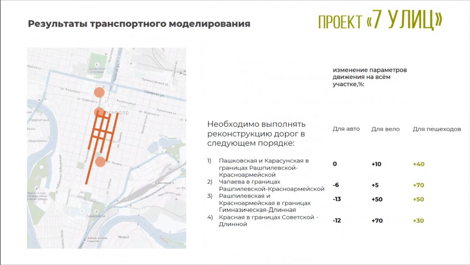  © Графика из твиттера «ОТ Краснодара», twitter.com/krdtransport