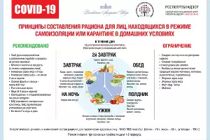  &copy;&nbsp;Памятка с сайта Роспортебнадзора, rospotrebnadzor.ru