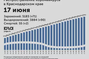  &copy;&nbsp;Диаграмма Юга.ру