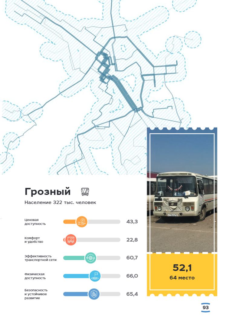 Троллейбусы на карте тольятти. Ставропольский троллейбус схема. Ставрополь схема троллейбуса. Карта троллейбусов Ставрополь. Рейтинг общественного транспорта.