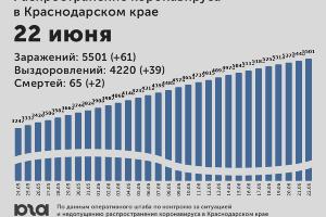  © Диаграмма Юга.ру