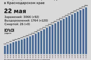  &copy;&nbsp;Диаграмма Юга.ру