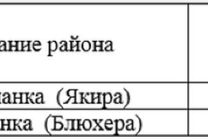 Режимы работы ВНС &copy;&nbsp;Фото с сайта кубаньводкомплекс.рф