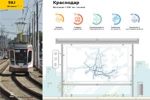  © Скриншот отчета Simetra