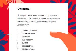  &copy;&nbsp;Графика пресс-службы &laquo;Яндекса&raquo;
