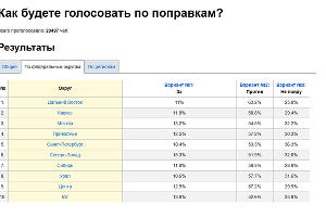  © Таблица с сайта Drom.ru