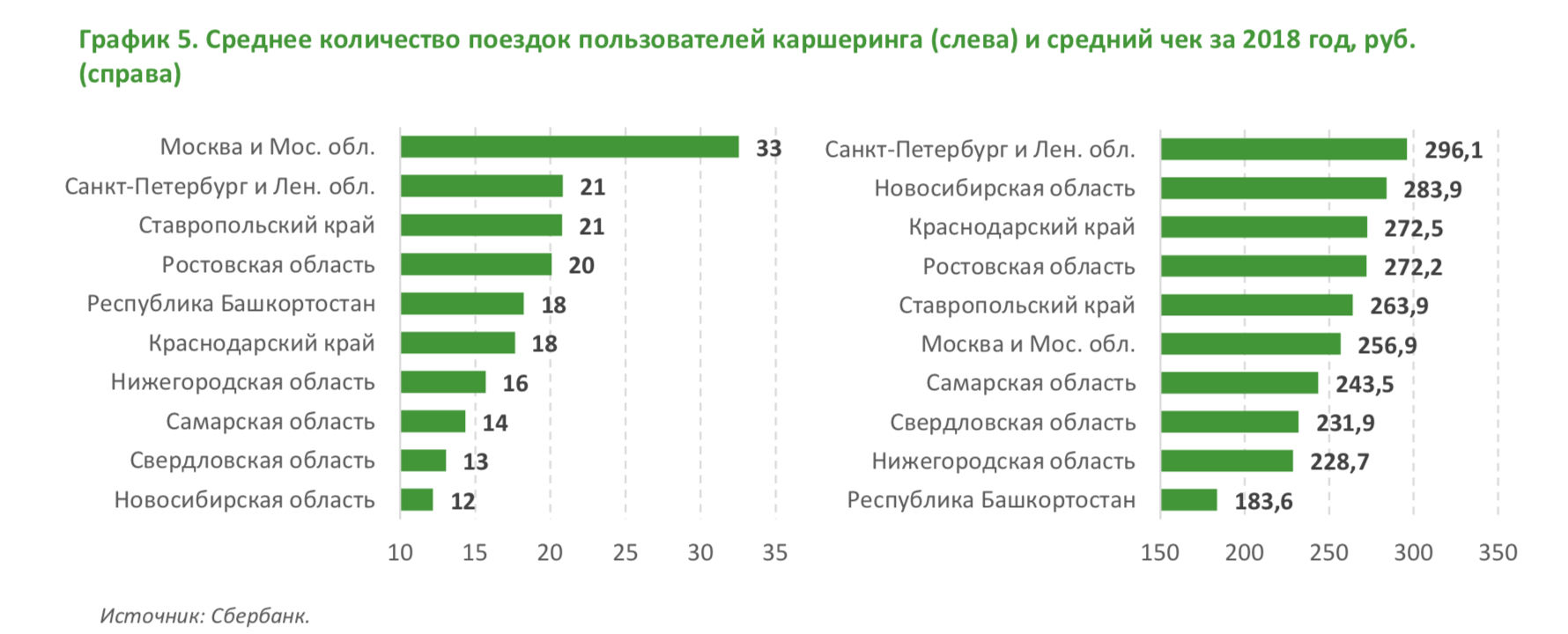 Сколько краснодаров в россии