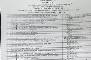  &copy;&nbsp;Фото с сайта карты нарушений на выборах