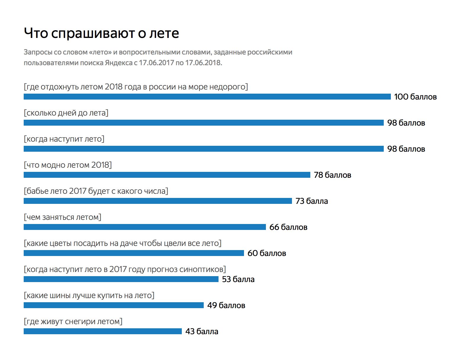 Яндекс Фото Лето