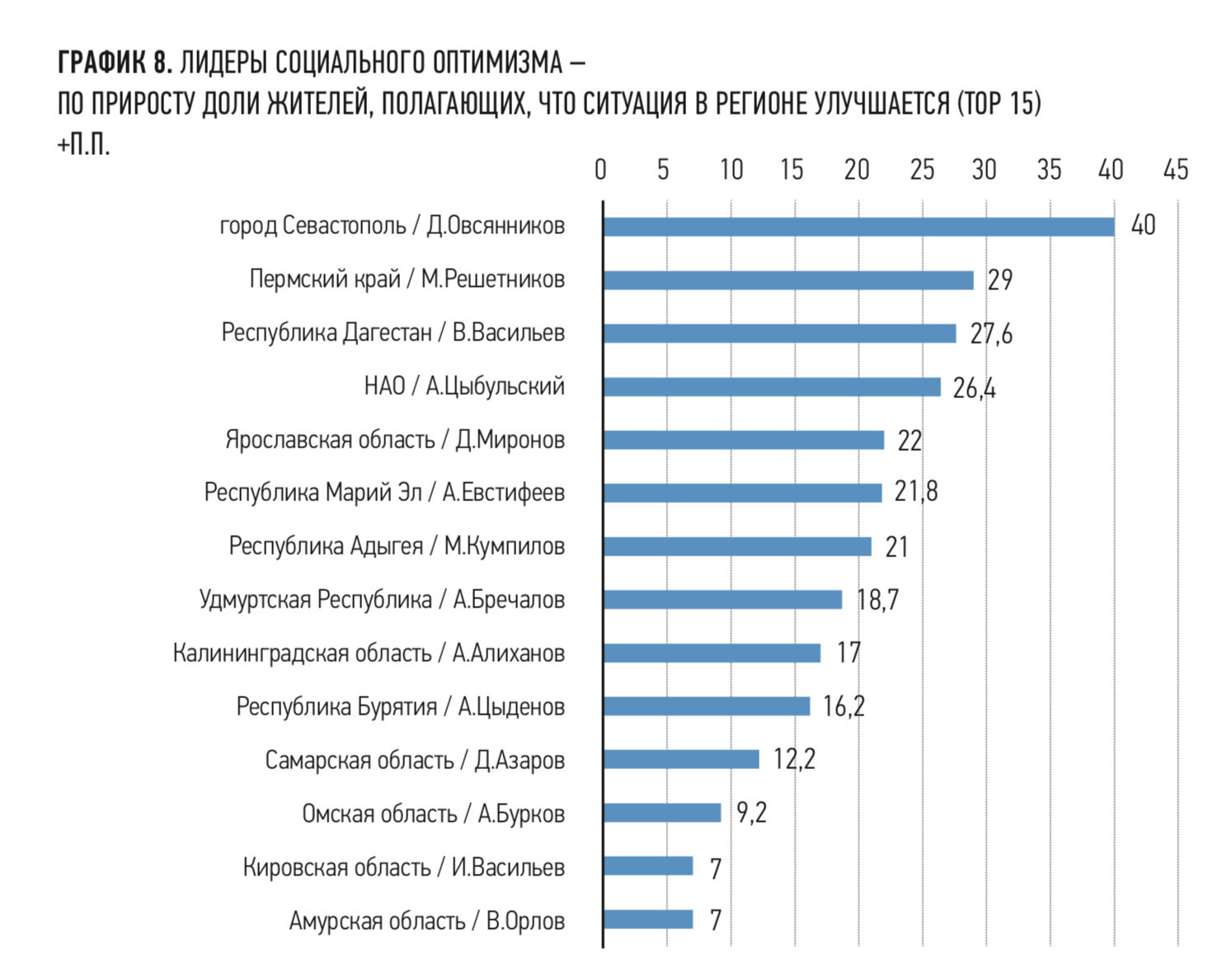 социальный оптимизм