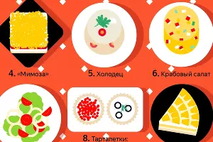  &copy;&nbsp;Графика пресс-службы &laquo;Яндекса&raquo;