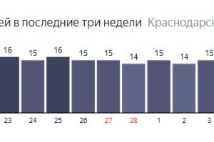  &copy;&nbsp;Графика с сайта yandex.ru/covid19/stat