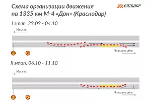  &copy;&nbsp;Фото пресс-службы ГК "Автодор"