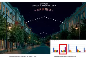  &copy;&nbsp;Фото пресс-службы администрации Краснодара