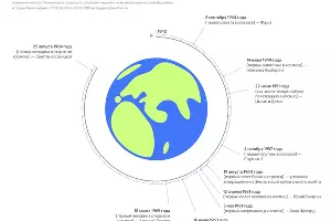  &copy;&nbsp;Графика пресс-службы &laquo;Яндекса&raquo;