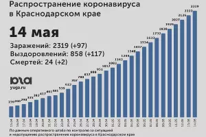  &copy;&nbsp;Диаграмма Юга.ру