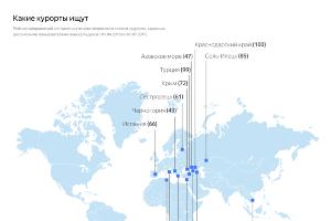  © Графика пресс-службы «Яндекса»