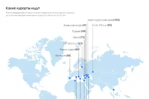  &copy;&nbsp;Графика пресс-службы &laquo;Яндекса&raquo;
