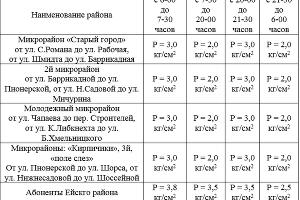 Режимы работы ВНС &copy;&nbsp;Фото с сайта кубаньводкомплекс.рф
