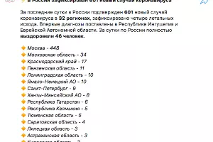  &copy;&nbsp;Скриншот из телегам-канала оперштаба Москвы, https://tmtr.me/COVID2019_official