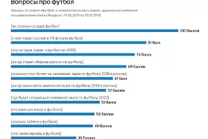  &copy;&nbsp;Графика пресс-службы &laquo;Яндекса&raquo;