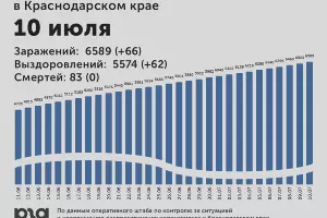  &copy;&nbsp;Диаграмма Юга.ру