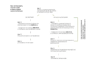  &copy;&nbsp;Схема пресс-службы администрации Краснодара