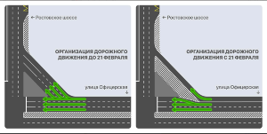 Схема движения