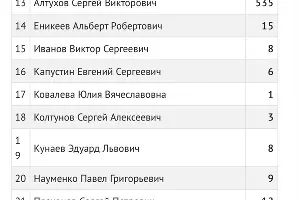  &copy;&nbsp;Скриншот с сайта ЦИК