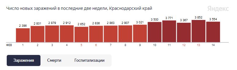  © Статистика yandex.ru/covid19/stat