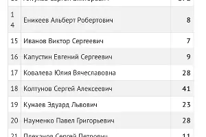  &copy;&nbsp;Скриншот с сайта ЦИК