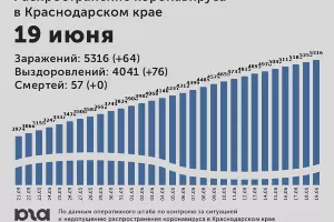  &copy;&nbsp;Диаграмма Юга.ру