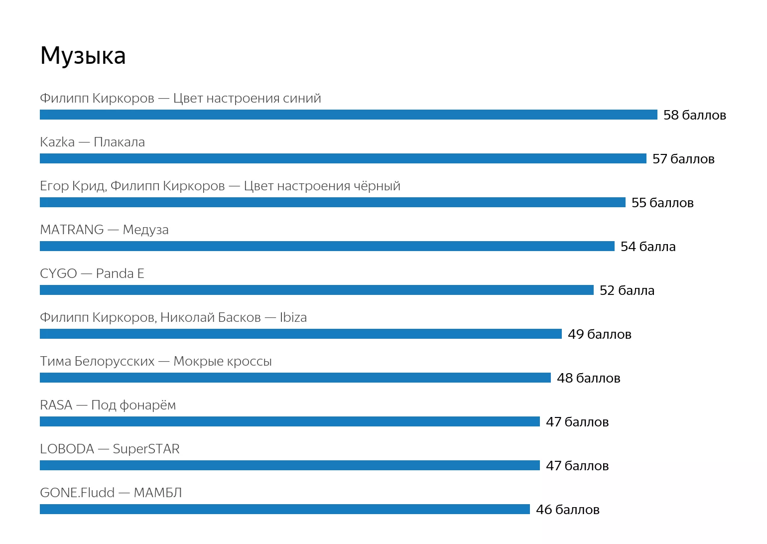  &copy;&nbsp;Графика пресс-службы &laquo;Яндекса&raquo;